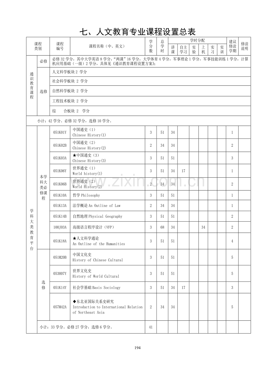 宁波大学人文教育专业本科生培养方案.doc_第2页