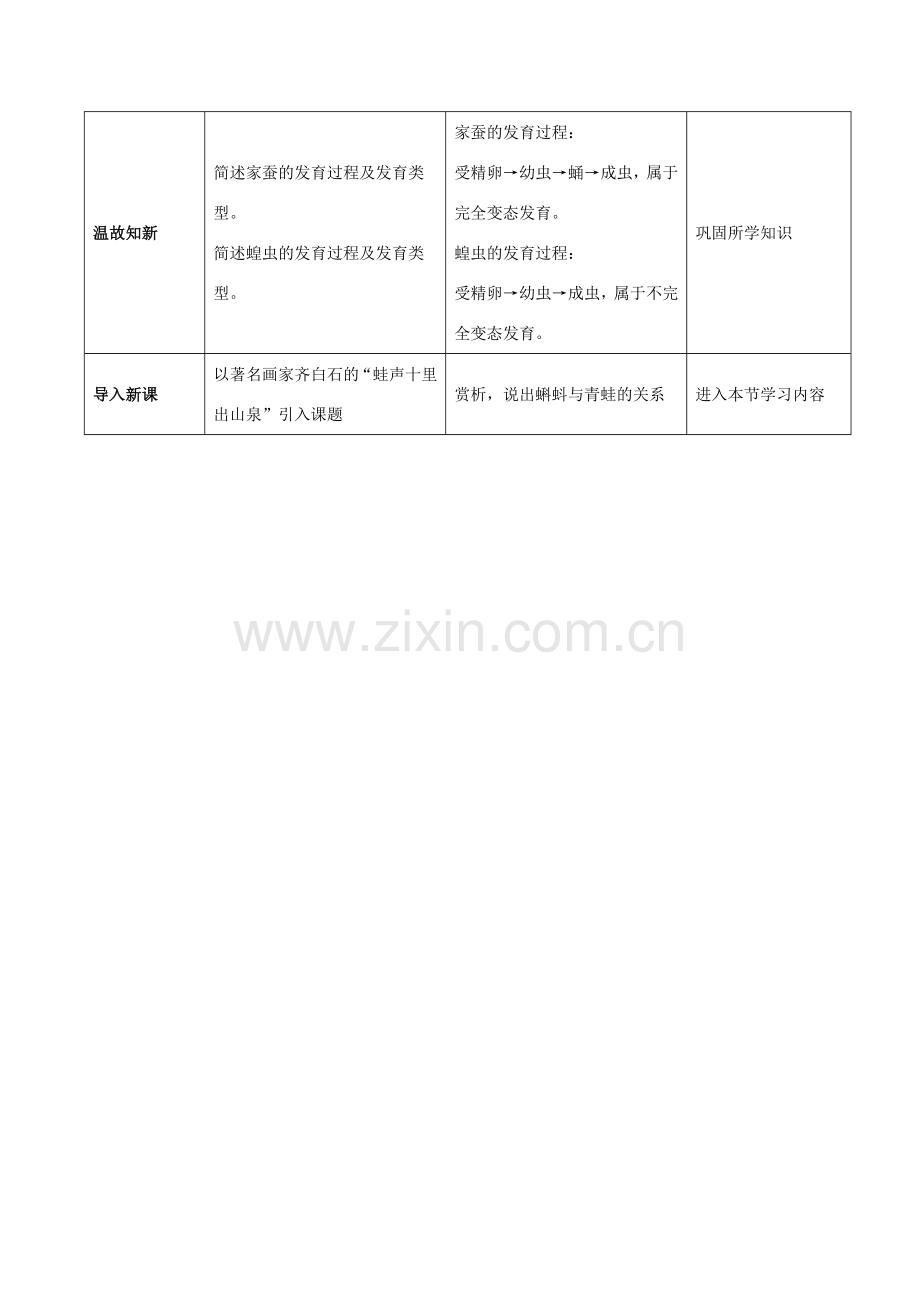 八年级生物下册 第八单元 生物的生殖、发育与遗传 第二十一章 生物的生殖与发育 第四节 两栖类的生殖与发育教案1（新版）苏教版-（新版）苏教版初中八年级下册生物教案.docx_第2页