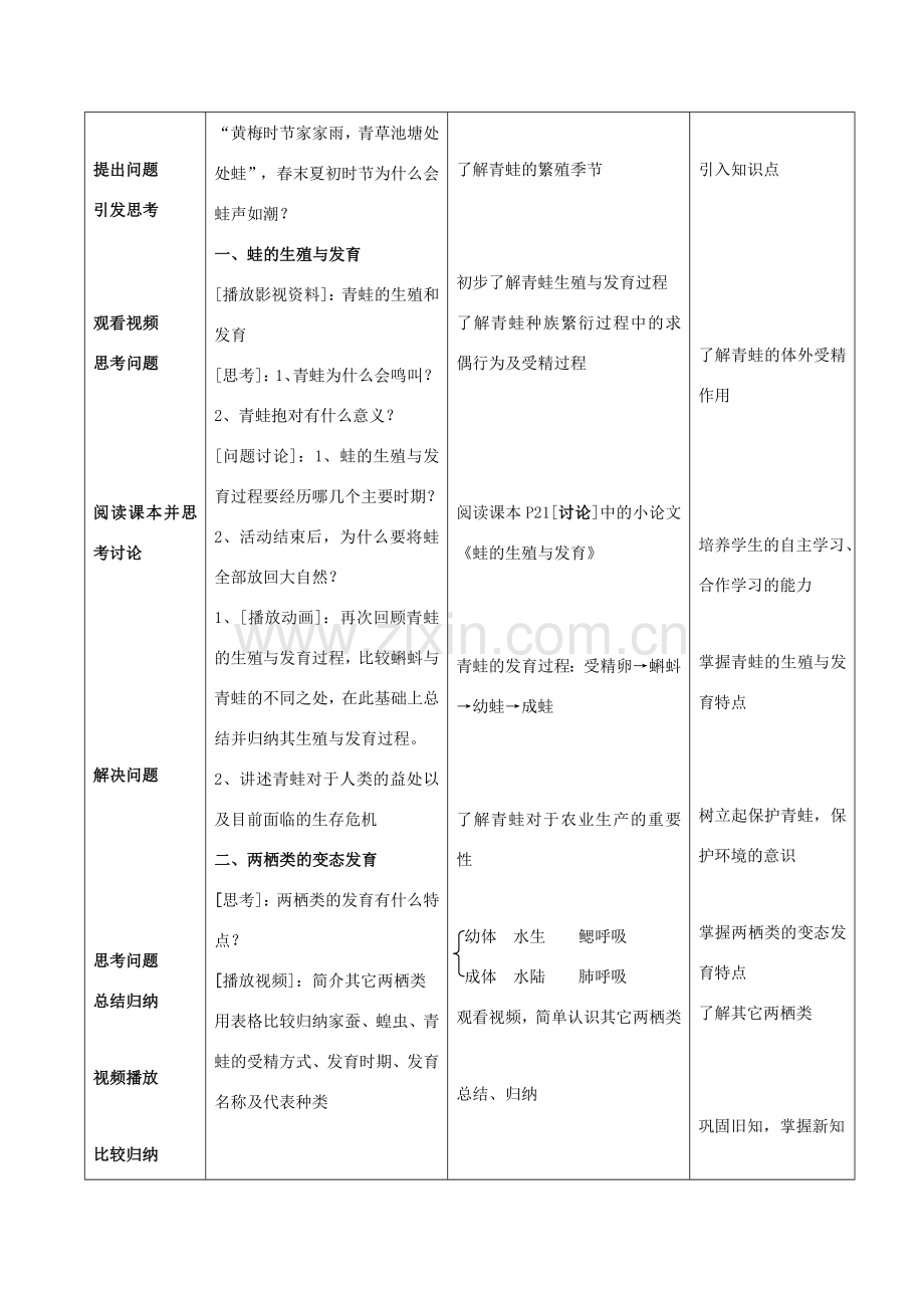 八年级生物下册 第八单元 生物的生殖、发育与遗传 第二十一章 生物的生殖与发育 第四节 两栖类的生殖与发育教案1（新版）苏教版-（新版）苏教版初中八年级下册生物教案.docx_第3页