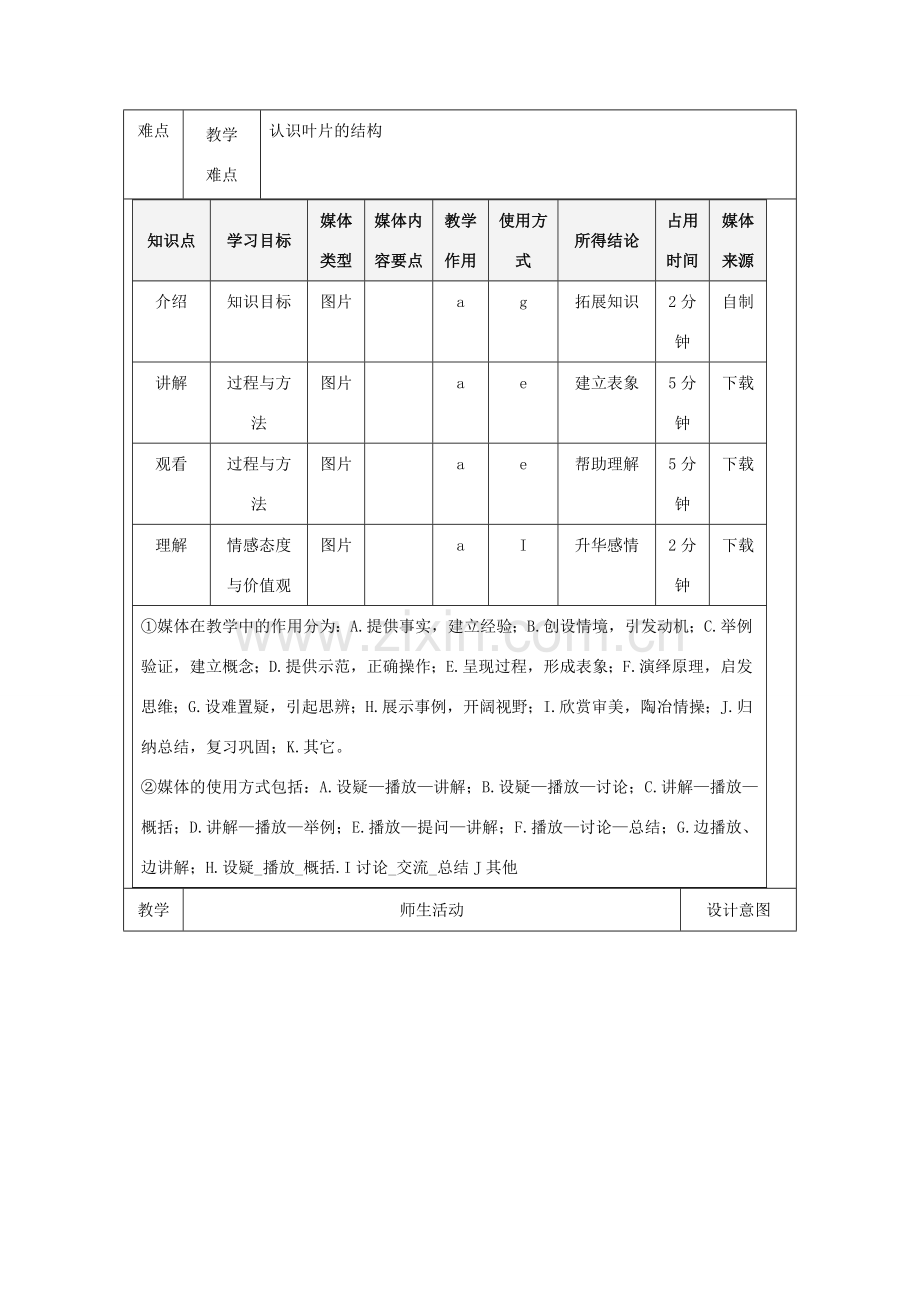 陕西省石泉县七年级生物上册 3.3绿色植物与生物圈的水循环教案1 （新版）新人教版-（新版）新人教版初中七年级上册生物教案.doc_第2页