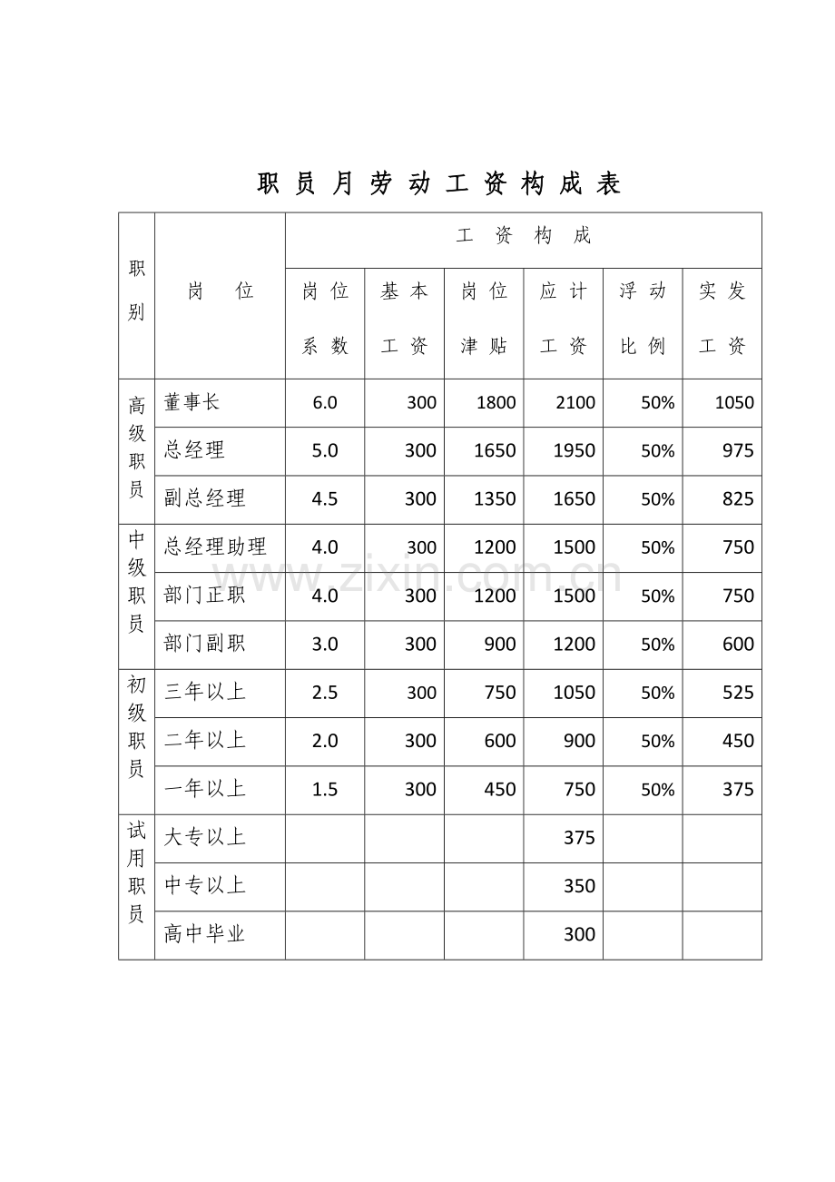 公司员工薪资管理标准.doc_第3页