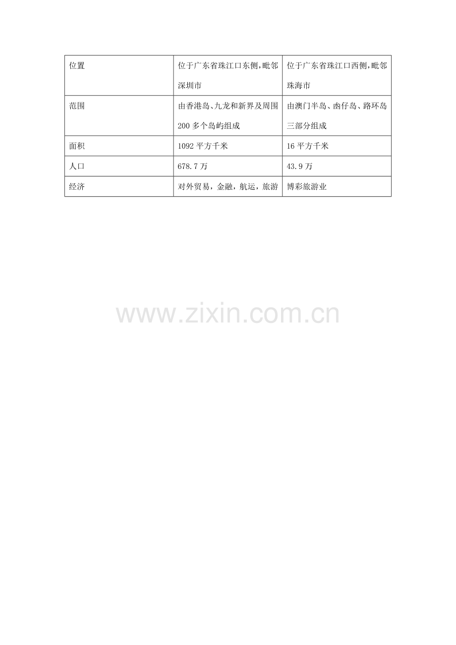 八年级地理下册 第八单元第2课香港和澳门教案 商务星球版.doc_第3页