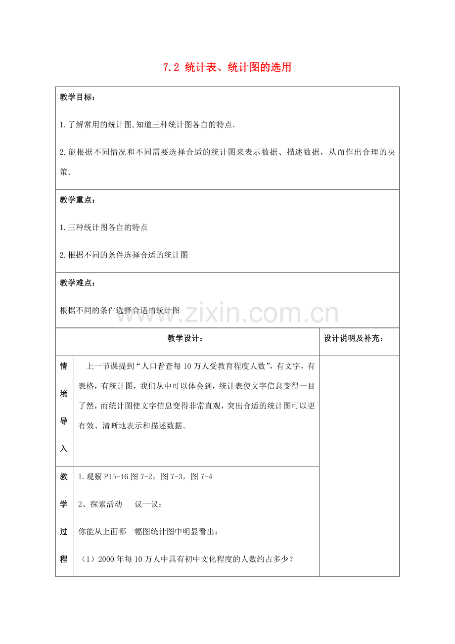 八年级数学下册 第7章 数据的收集、整理、描述 7.2 统计表、统计图的选用（2）教案 （新版）苏科版-（新版）苏科版初中八年级下册数学教案.doc_第1页