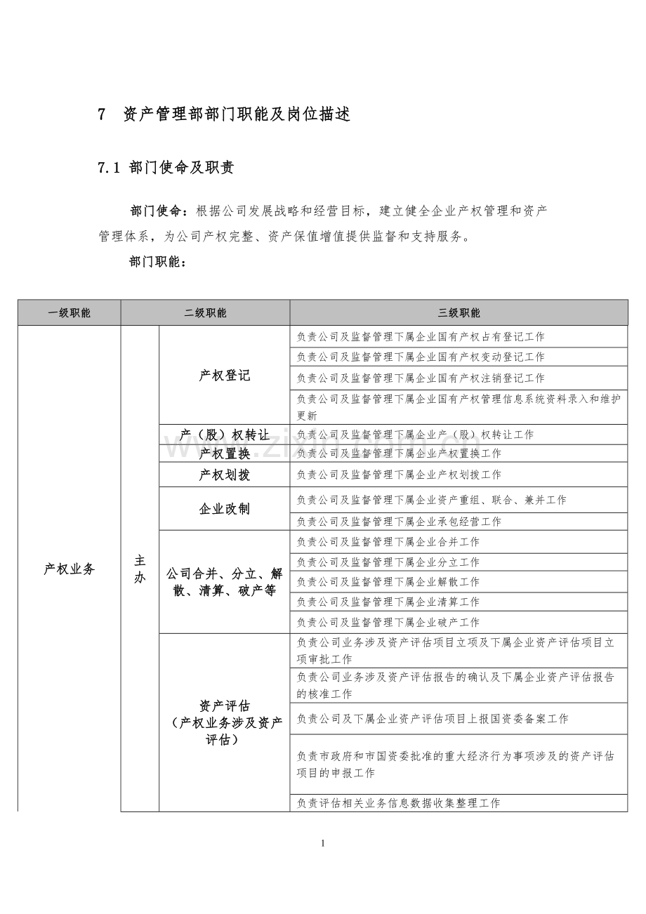 资产管理部部门职能及岗位描述(2017.7.6).doc_第1页