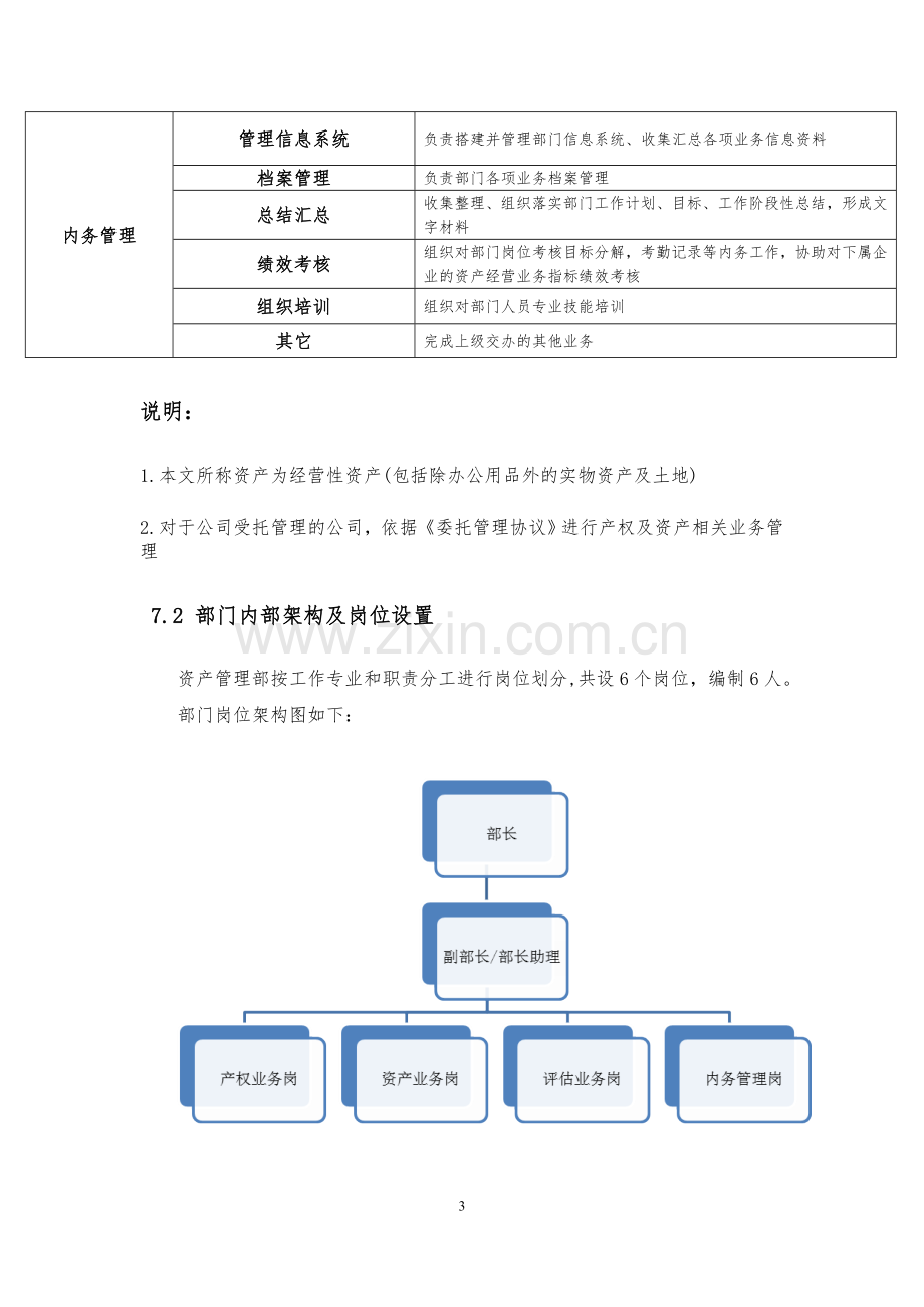 资产管理部部门职能及岗位描述(2017.7.6).doc_第3页