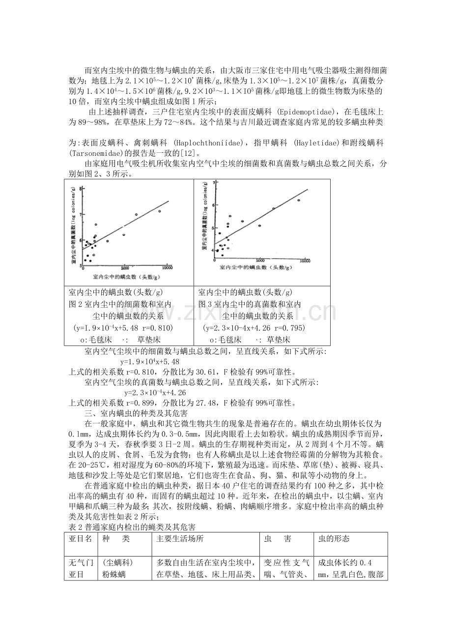 床垫防螨剂,床品防螨剂,布料防螨剂,纺织品防螨剂,织物防螨剂,抗螨虫整理剂,防螨虫过敏助剂,除螨剂.doc_第2页