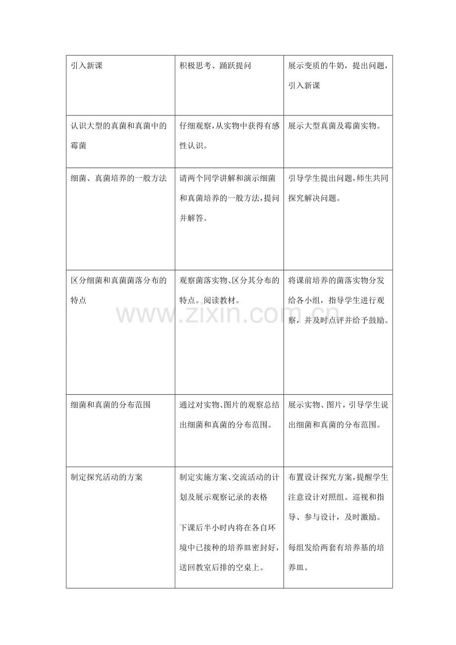 【苏科版七年级下册】第12章 土壤里的生物：12-2土壤里的微生物（1）.doc_第2页