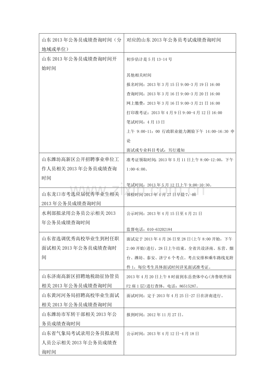 专家剖析历年河北省公务员面试题型题量命制特点.doc_第3页