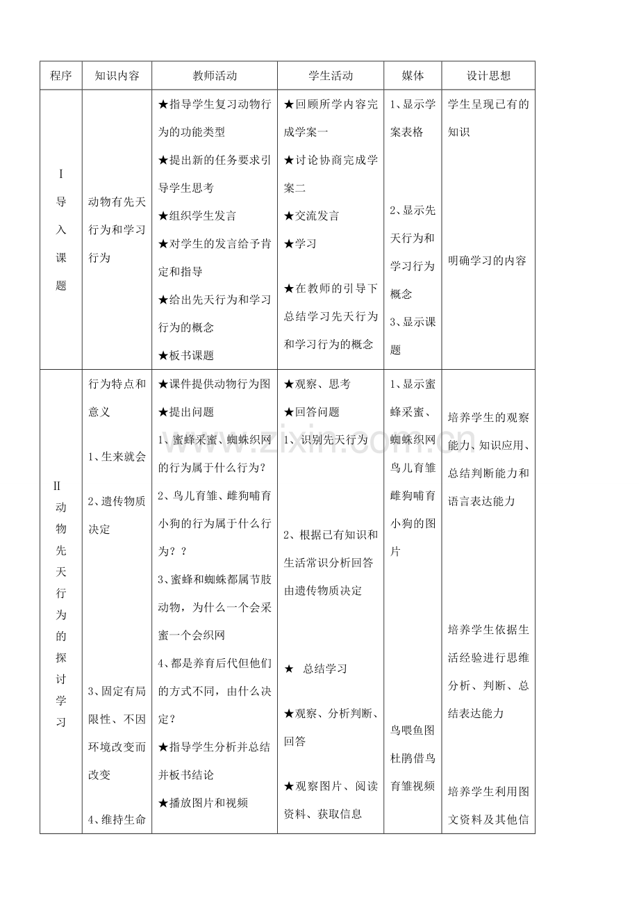 八年级生物上册 第五单元 第二章 第二节 先天行为和学习行为教学设计 （新版）新人教版-（新版）新人教版初中八年级上册生物教案.doc_第2页