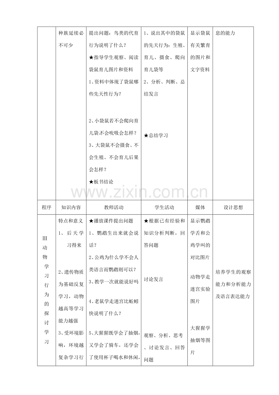 八年级生物上册 第五单元 第二章 第二节 先天行为和学习行为教学设计 （新版）新人教版-（新版）新人教版初中八年级上册生物教案.doc_第3页