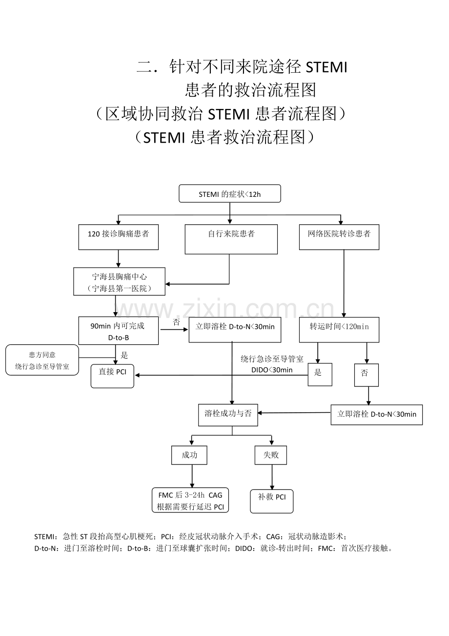 宁海县胸痛中心诊治流程图(终稿).doc_第3页