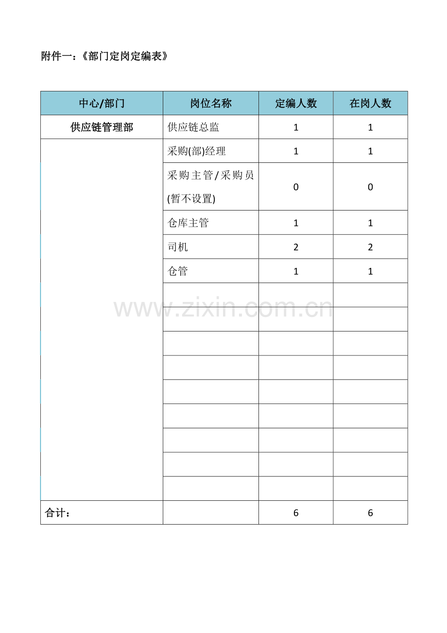 供应链部岗位职责 (1).doc_第1页