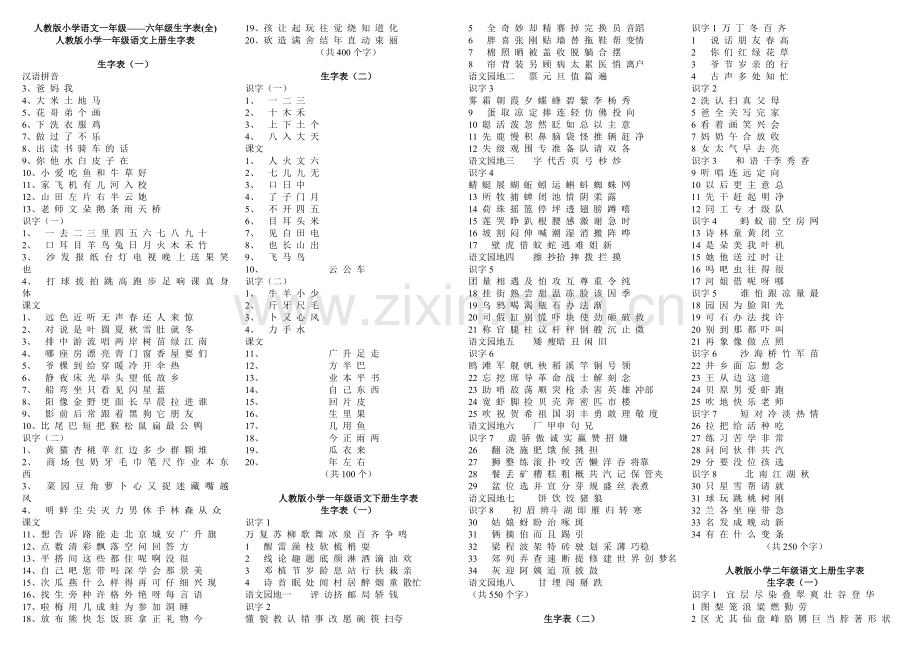 人教版小学语文一年级到六年级生字表6.doc_第1页