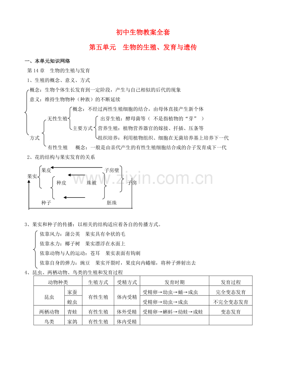 八年级生物上册 第五单元 生物的生殖、发育与遗传教案及测试全套 苏教版.doc_第1页