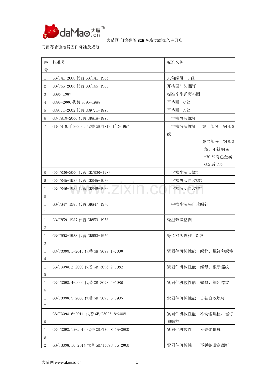 门窗幕墙链接紧固件标准及规范.doc_第1页