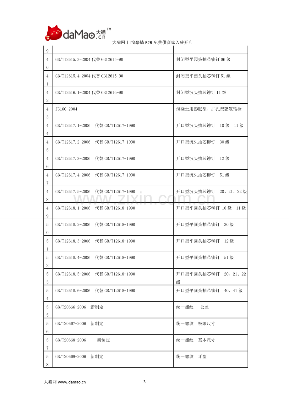 门窗幕墙链接紧固件标准及规范.doc_第3页