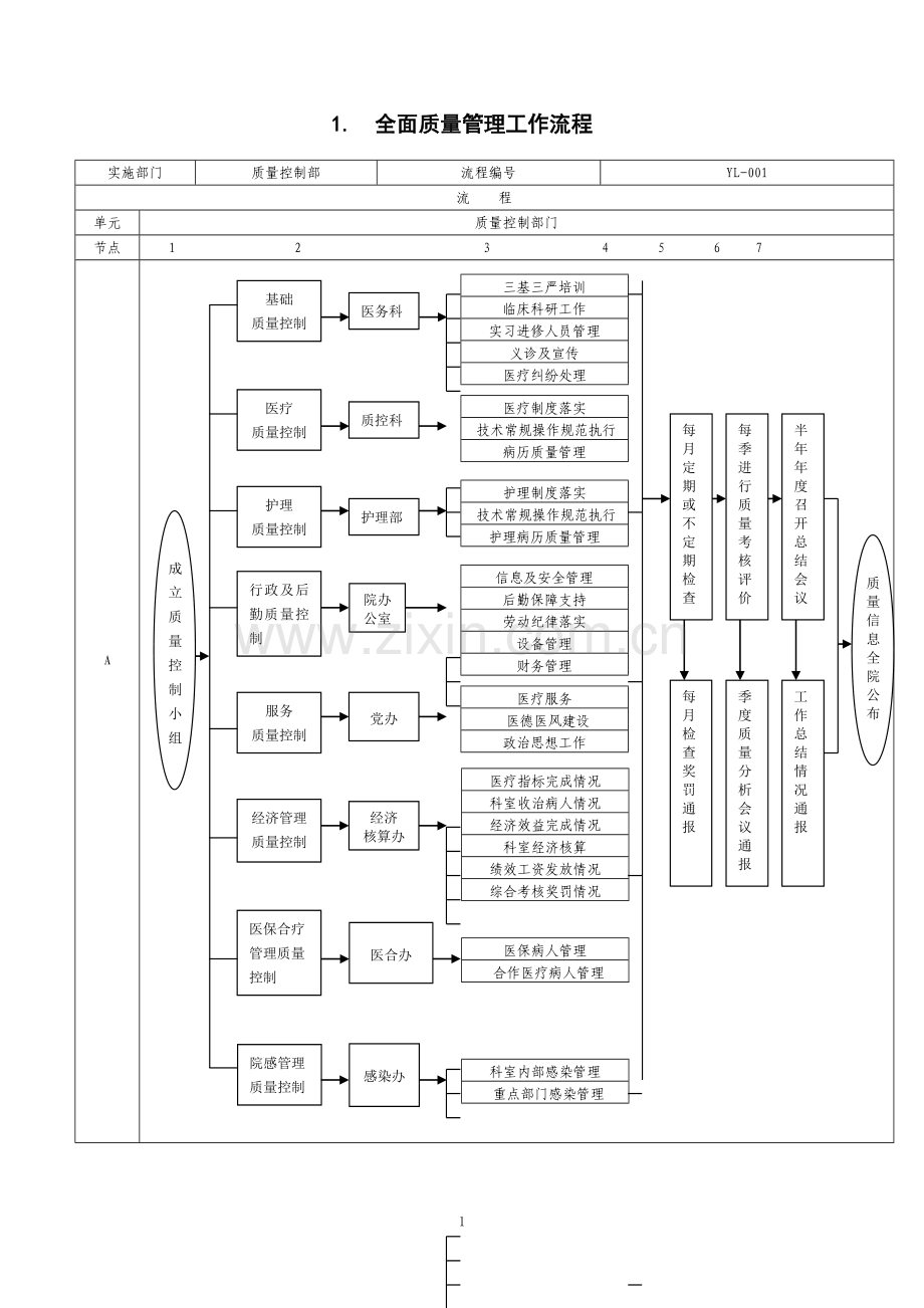 医疗工作流程汇编.doc_第1页