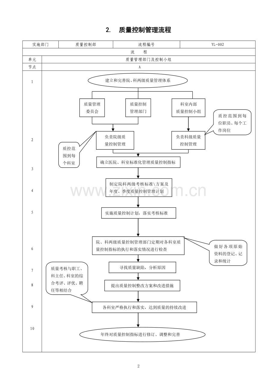 医疗工作流程汇编.doc_第2页