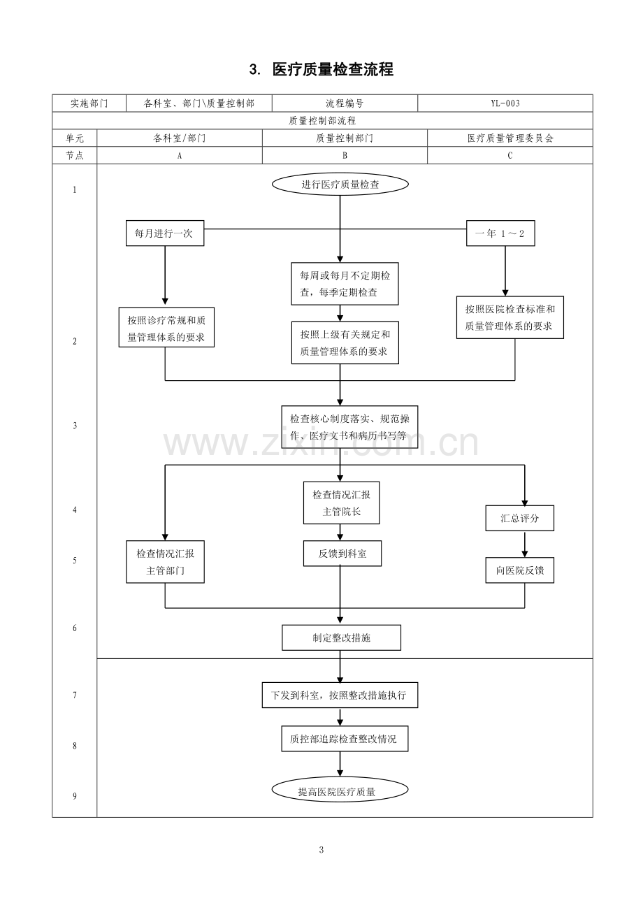 医疗工作流程汇编.doc_第3页