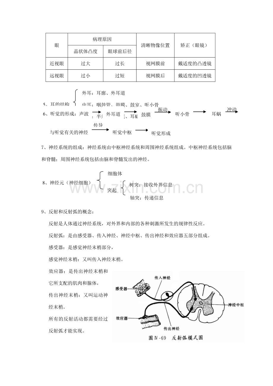 七年级生物下册 第二单元 第四章 合理用脑 高效学习教案 （新版）冀教版-（新版）冀教版初中七年级下册生物教案.doc_第2页