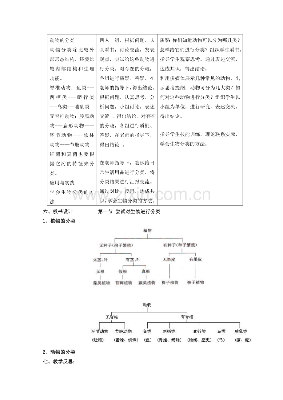 八年级生物上册 6.1.1 尝试对生物进行分类教案 （新版）新人教版-（新版）新人教版初中八年级上册生物教案.doc_第2页