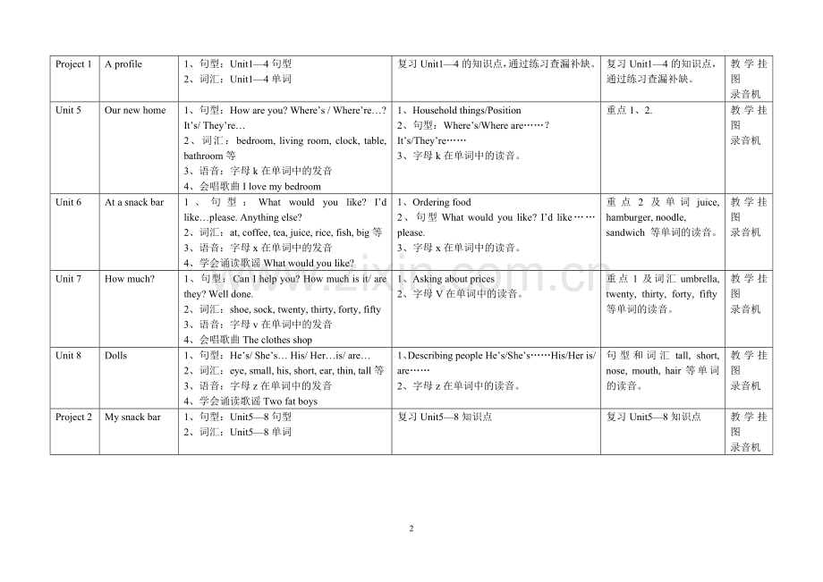 四年级上册教学计划.doc_第2页