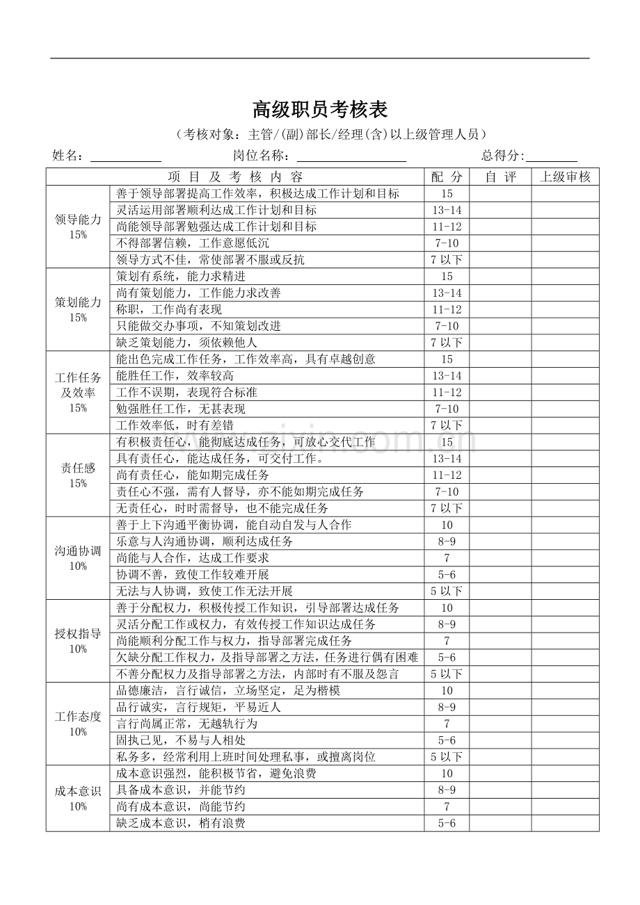 广告公司各部门考核表.doc_第1页