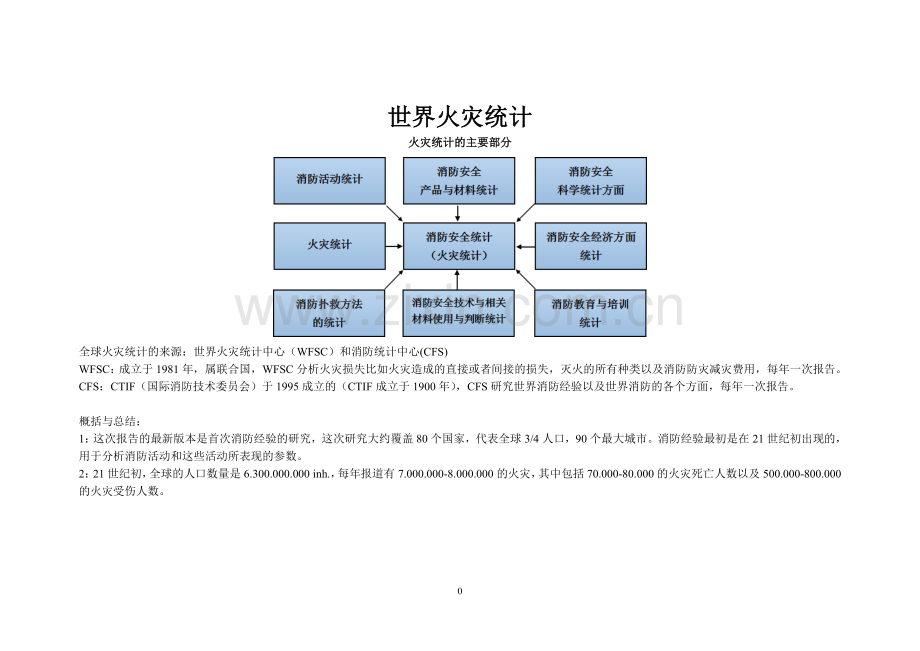 世界火灾统计 2.doc_第1页