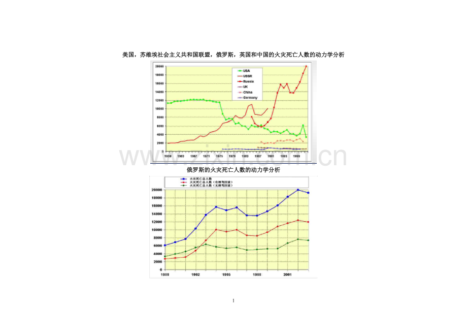 世界火灾统计 2.doc_第2页