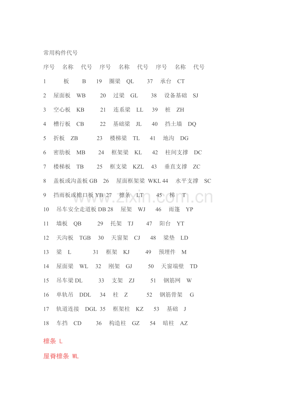 工字钢和H型钢的区别主要体现在相同长度的重量差异上.doc_第3页