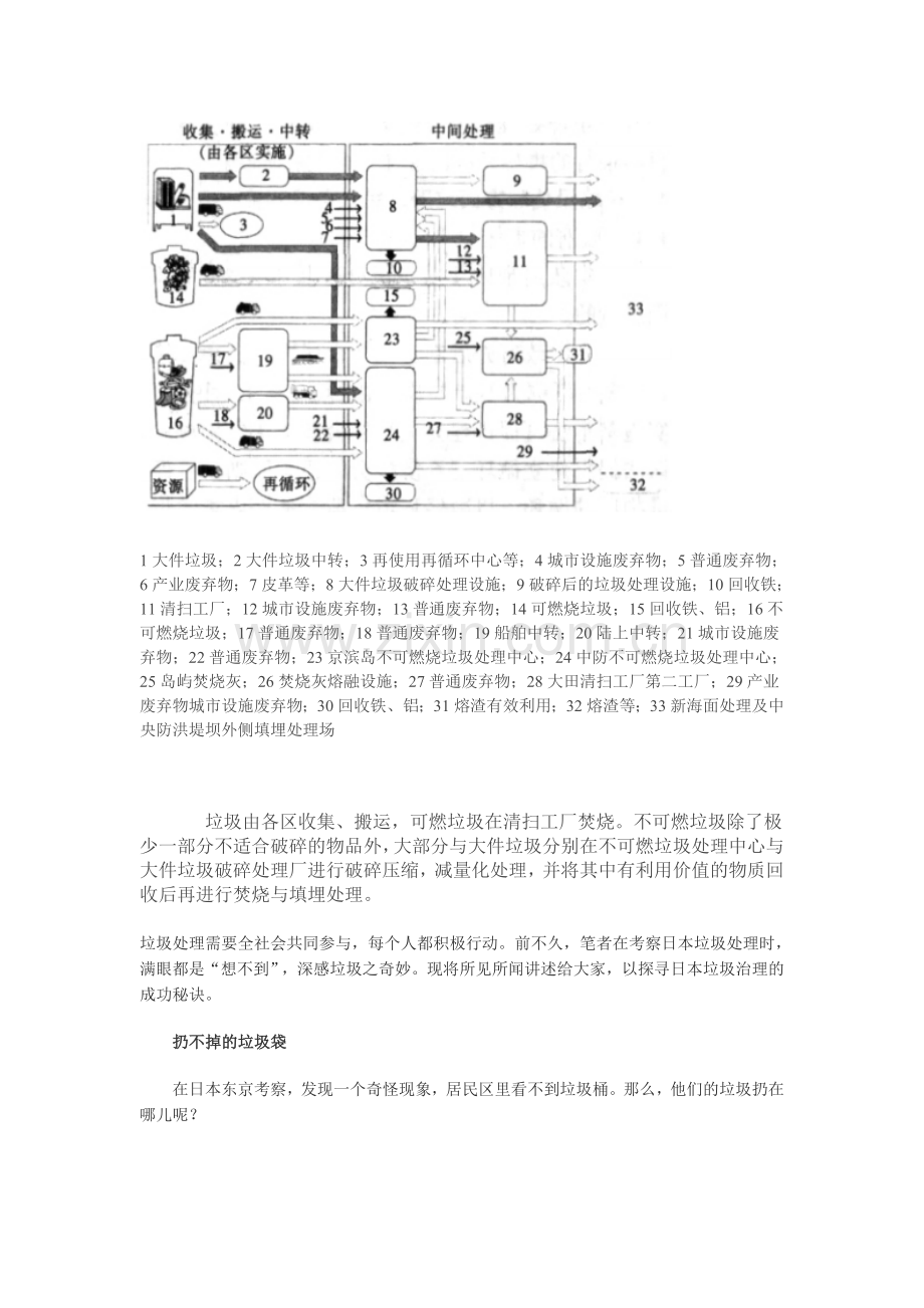 对于废弃物的处理.doc_第3页