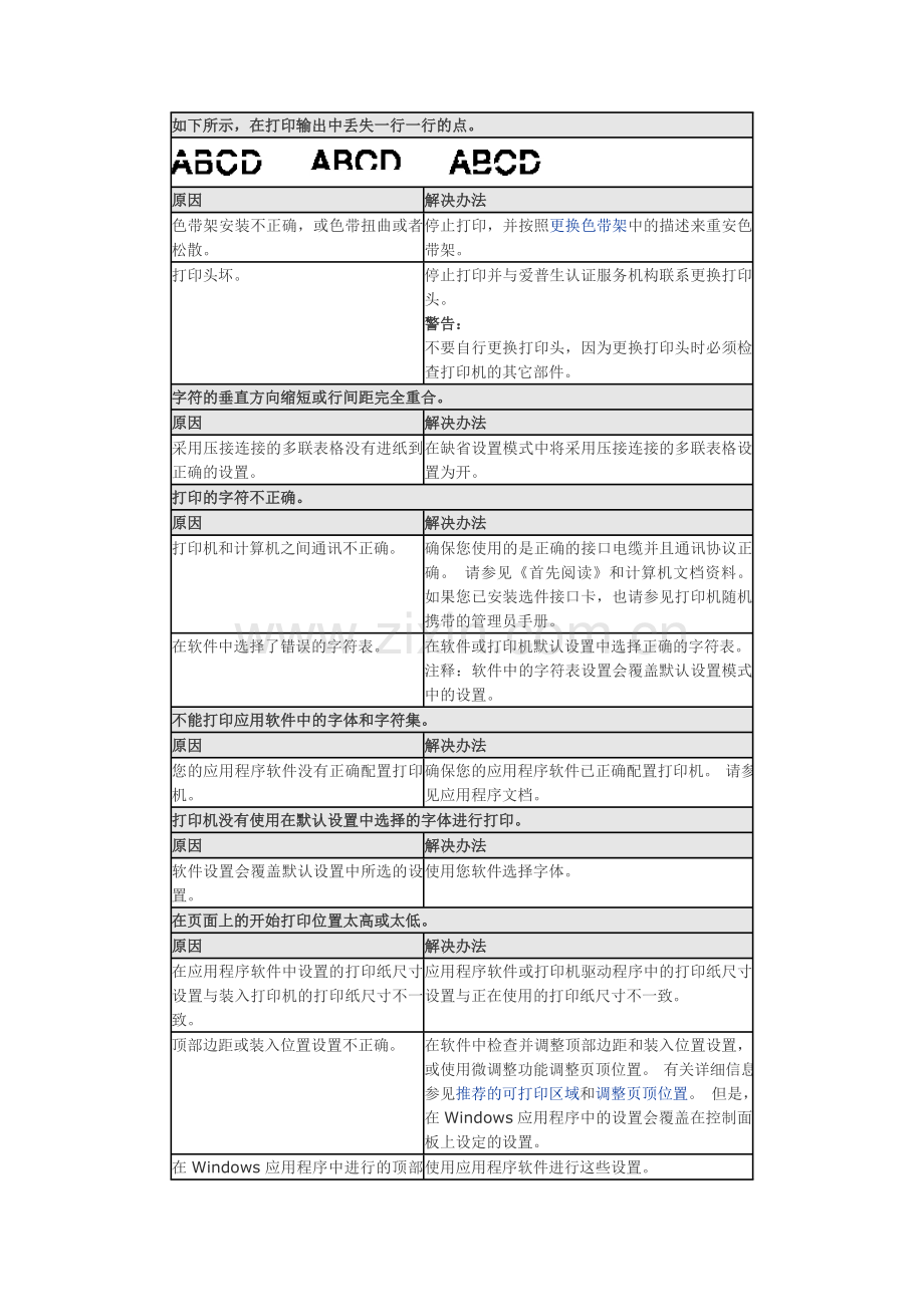 打印机问题及解决方法.doc_第3页