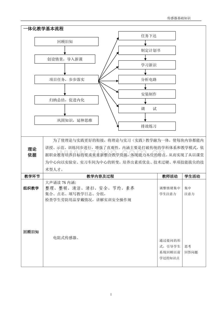 位移传感器.doc_第2页