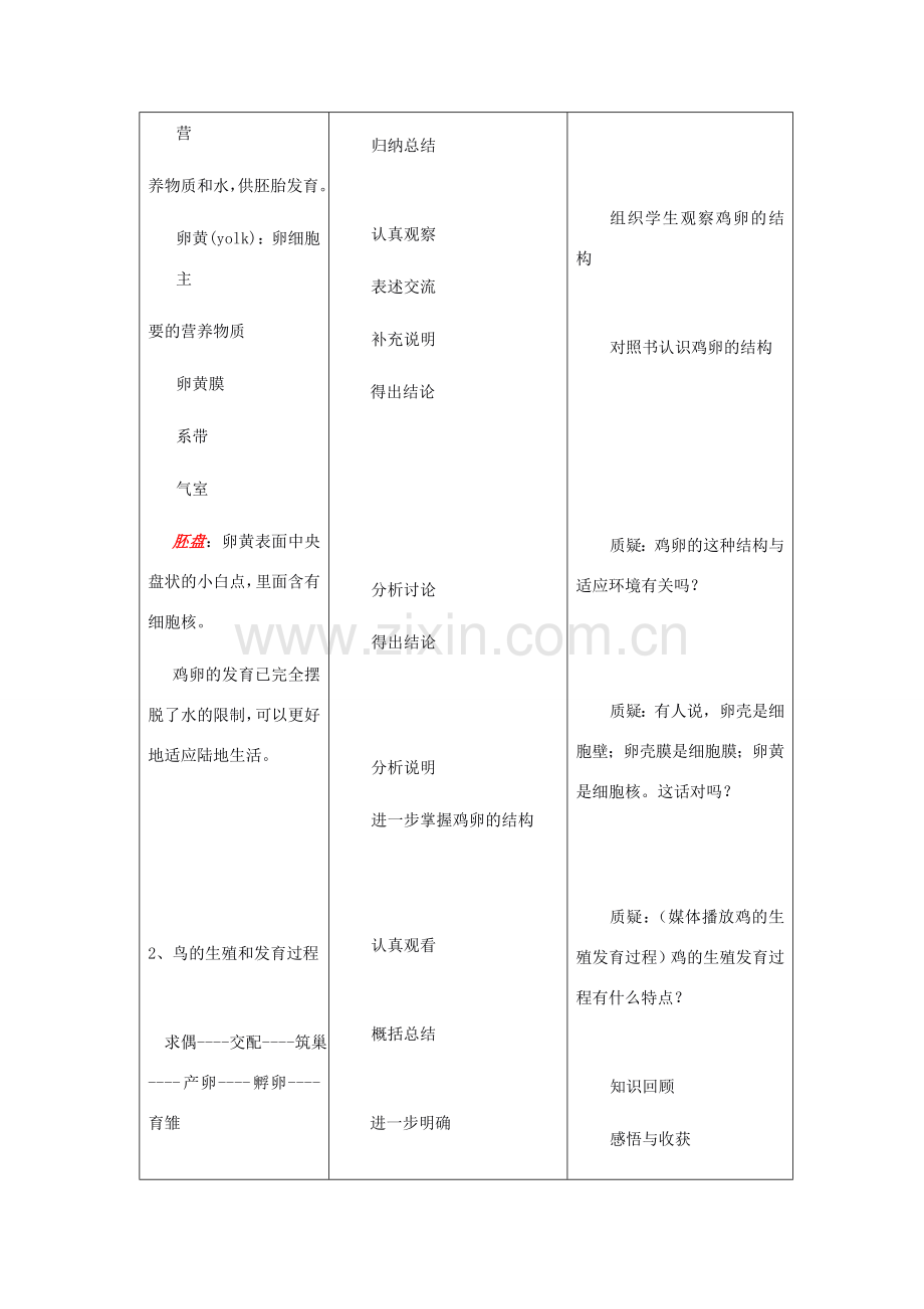 八年级生物下册 7.1.4 鸟的生殖和发育教案2 （新版）新人教版-（新版）新人教版初中八年级下册生物教案.doc_第2页