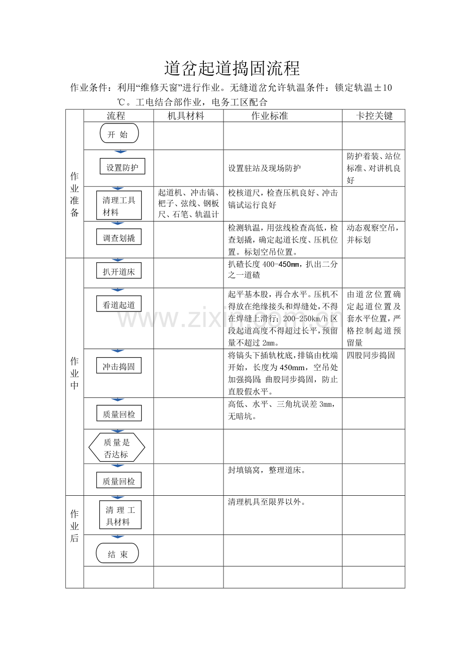 道岔起道、改道、拨道作业标准及流程.doc_第3页