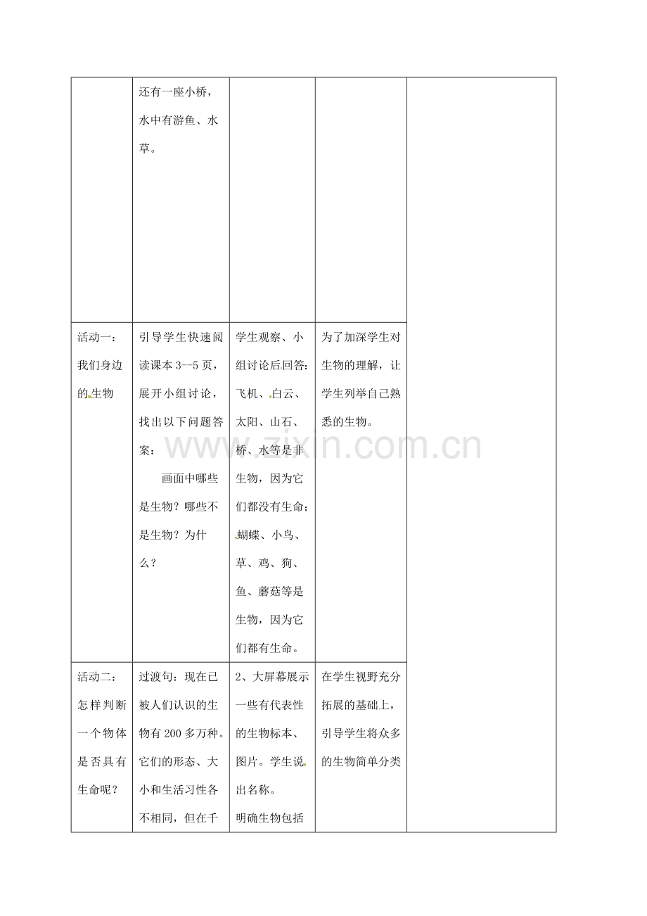 吉林省前郭尔罗斯蒙古族自治县七年级生物上册 1.1.1 生物的特征教案 （新版）新人教版-（新版）新人教版初中七年级上册生物教案.doc_第2页