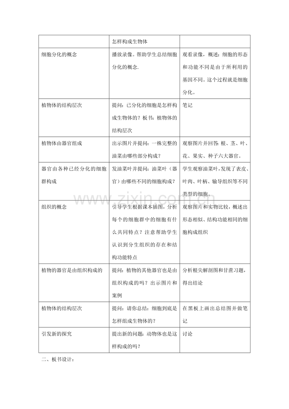 七年级生物下册 第8章《植物体的组成》教案 苏科版.doc_第2页