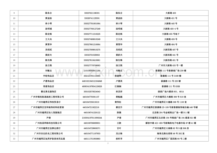 广州市越秀区国家税务局82326.doc_第2页