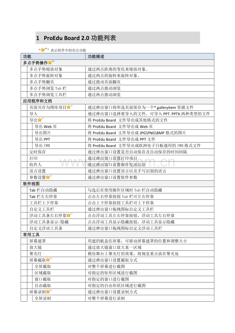 北京汇冠电子白板软件功能列表.doc_第3页