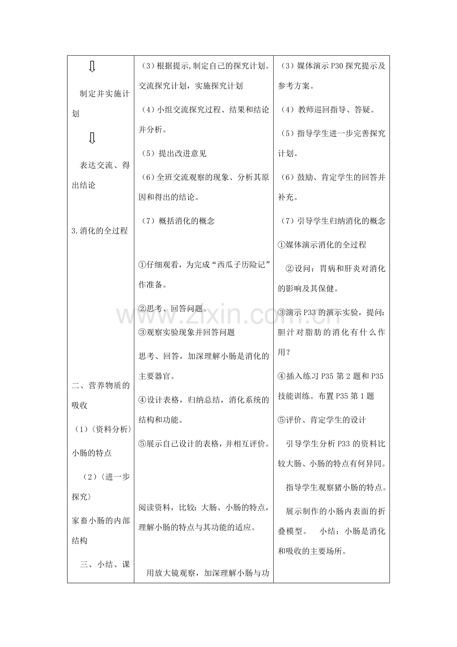 七年级生物下册 第四单元 生物圈中的人 第二章 人体的营养 第二节 消化和吸收教案2（新版）新人教版-（新版）新人教版初中七年级下册生物教案.doc_第2页