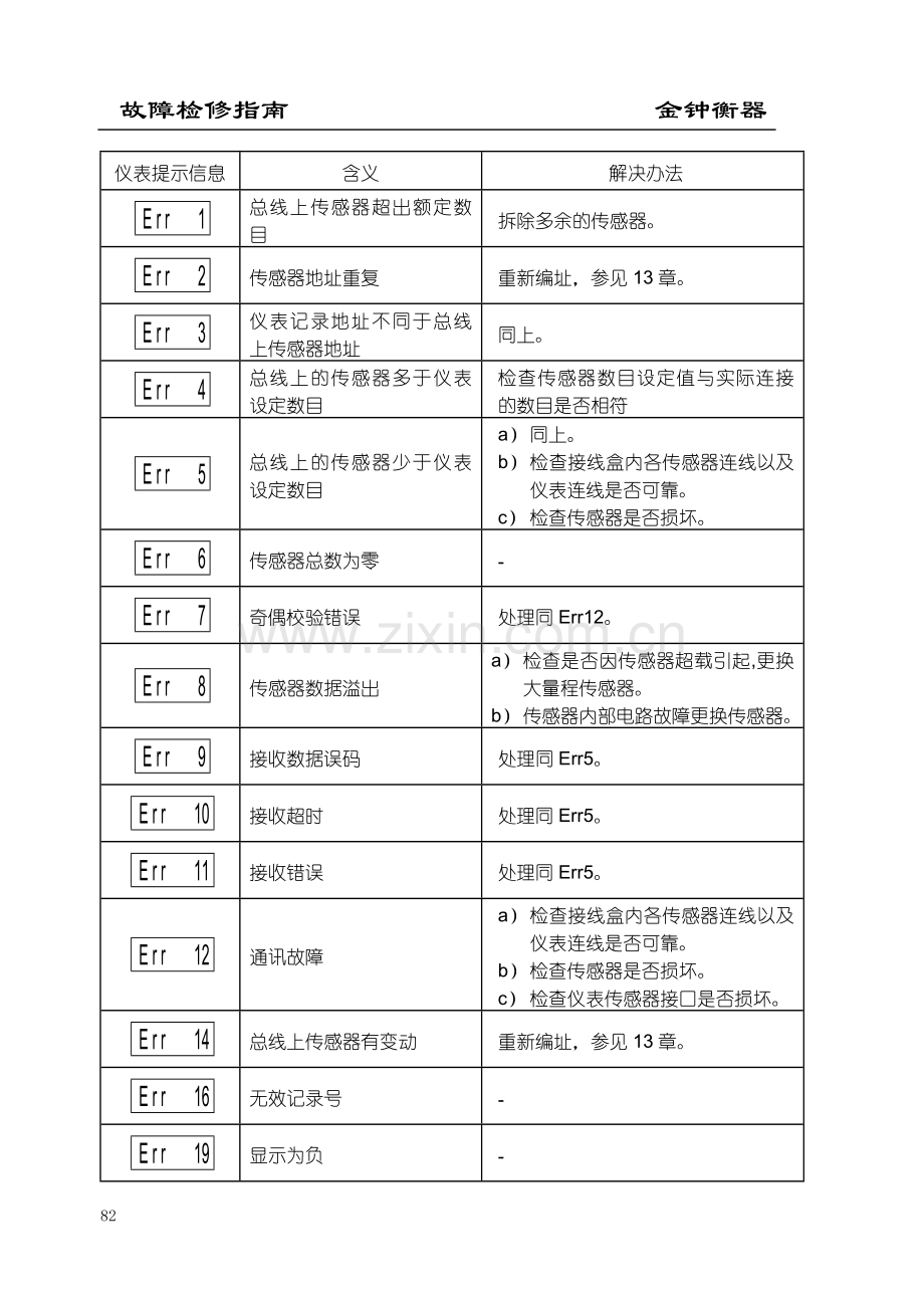 金钟计量仪表使用注意事项.doc_第3页