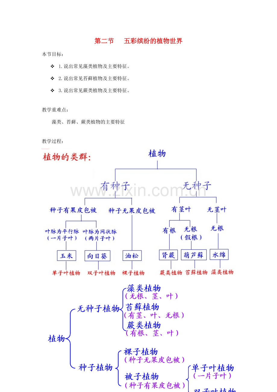 八年级生物下册 第9单元 生物的多样性 第二节 五彩缤纷的植物世界名师教案 苏教版.doc_第1页