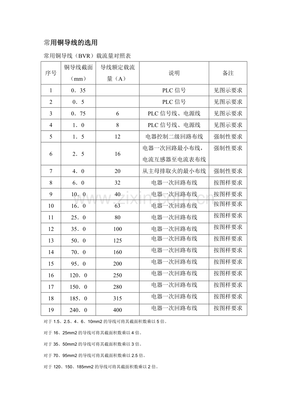 常用铜导线(BVR)载流量对照表.doc_第1页