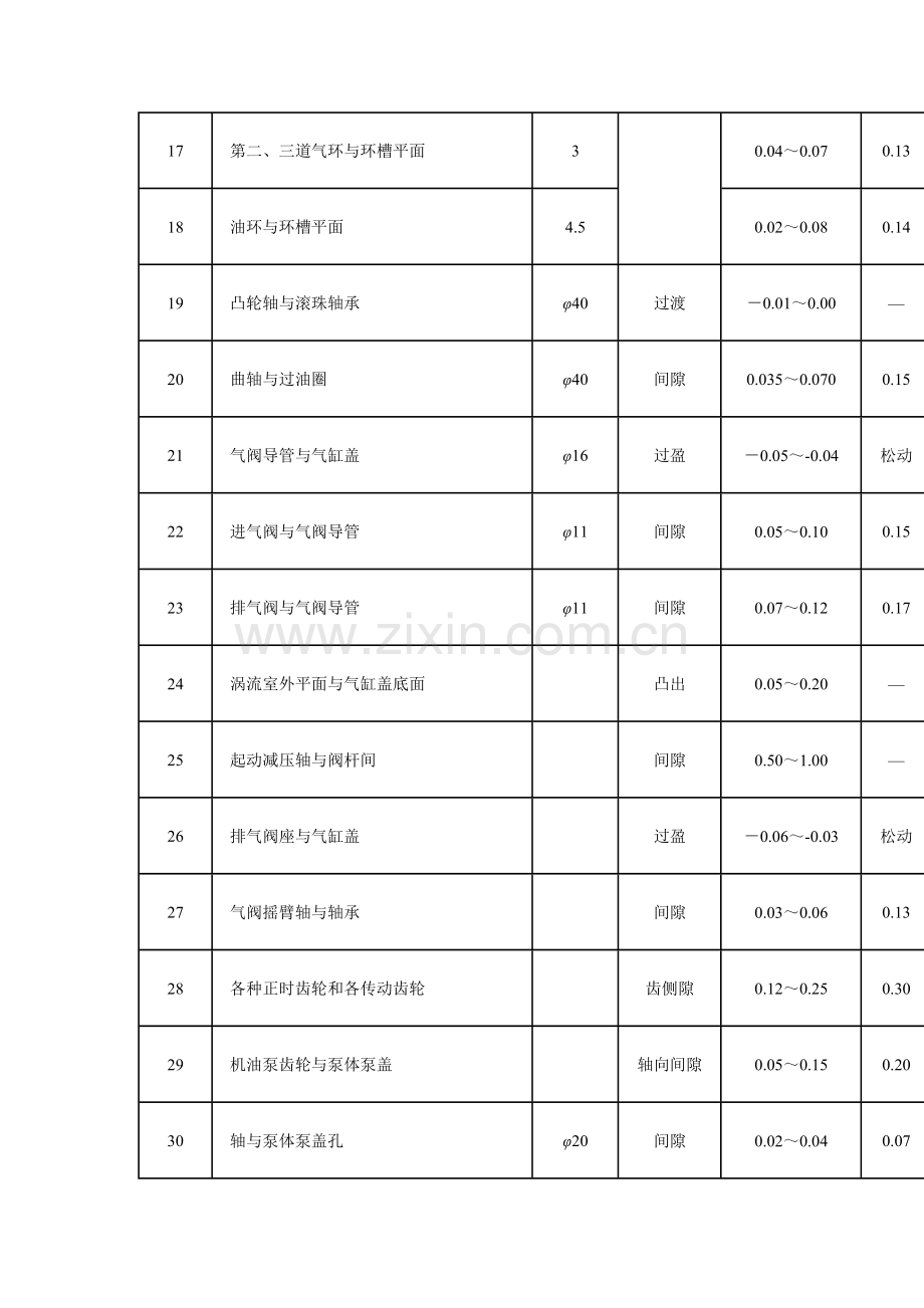 主题内容与适用范围.doc_第3页