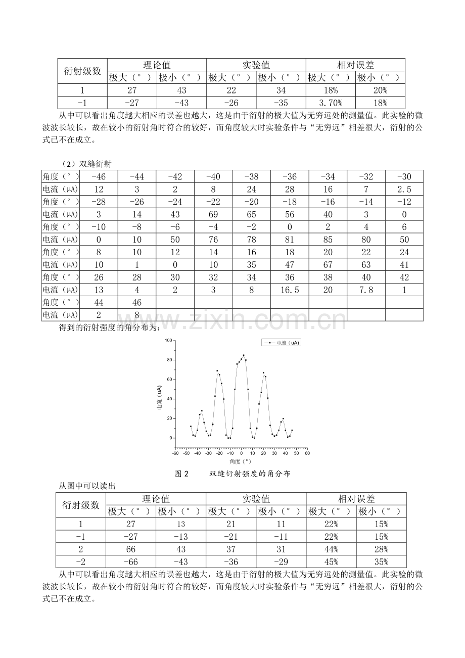 微波实验和布拉格衍射.doc_第3页