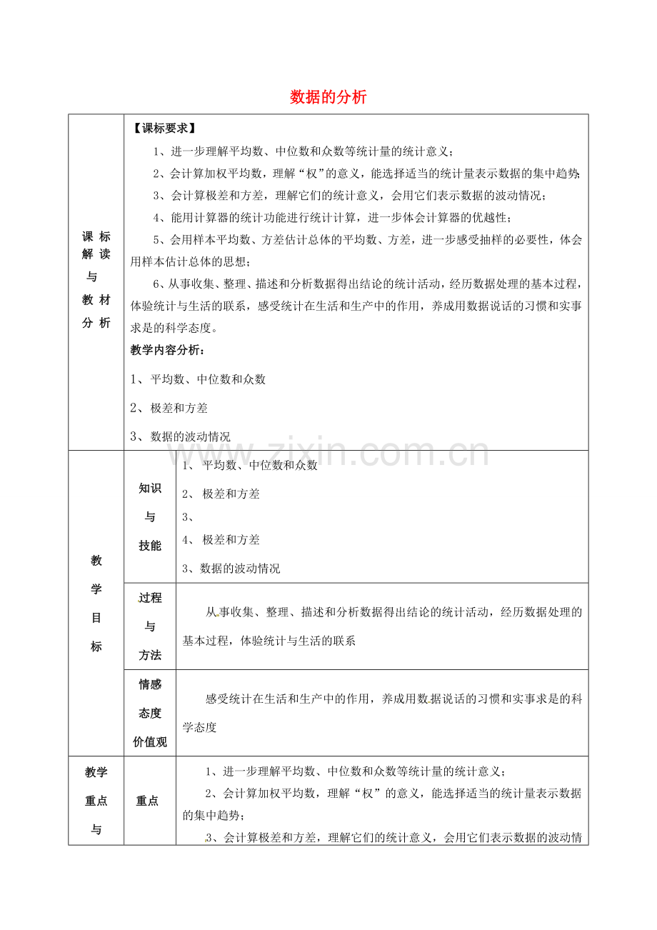 八年级数学下册 第二十章《数据的分析》复习教案 （新版）新人教版-（新版）新人教版初中八年级下册数学教案.doc_第1页