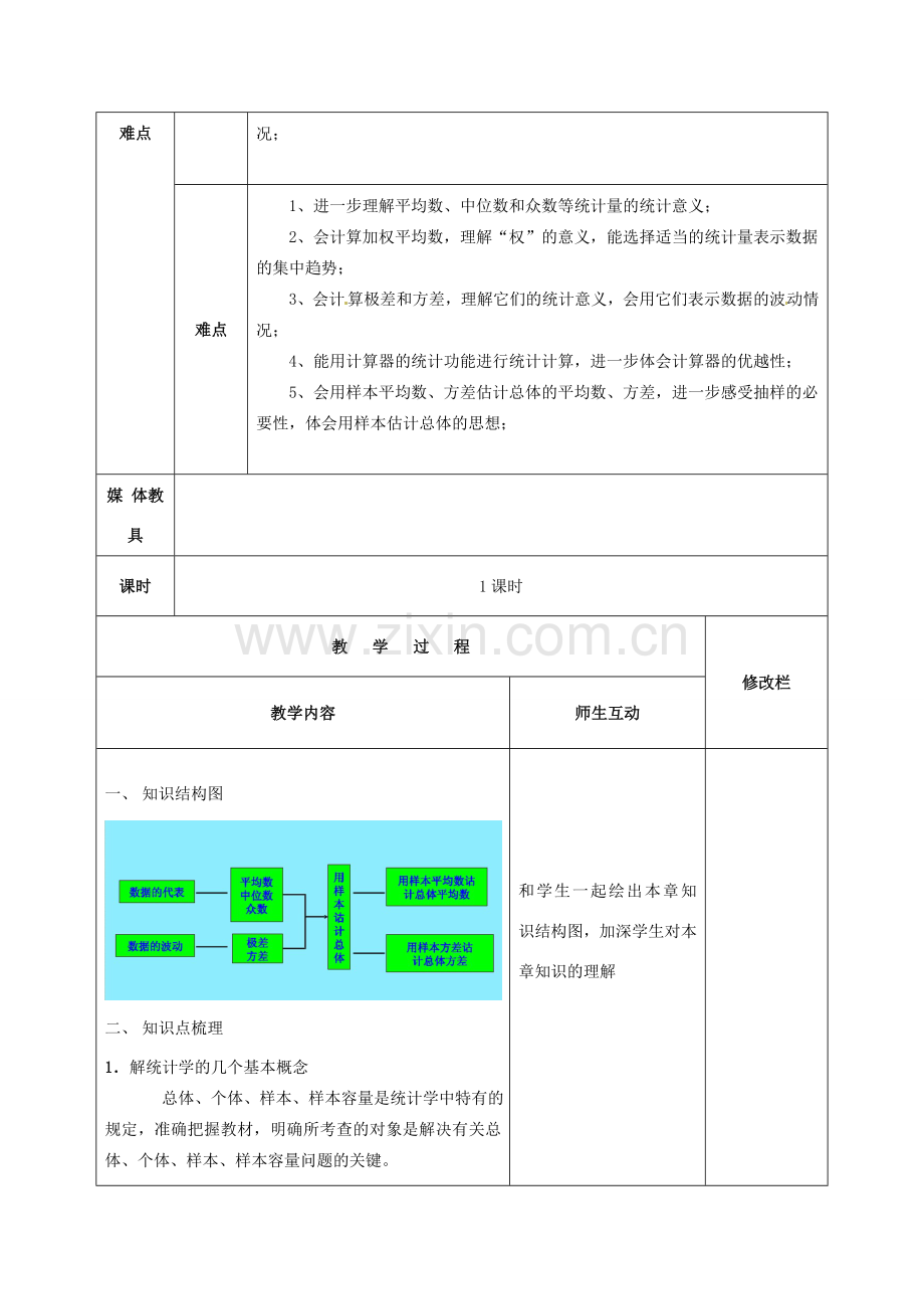 八年级数学下册 第二十章《数据的分析》复习教案 （新版）新人教版-（新版）新人教版初中八年级下册数学教案.doc_第2页