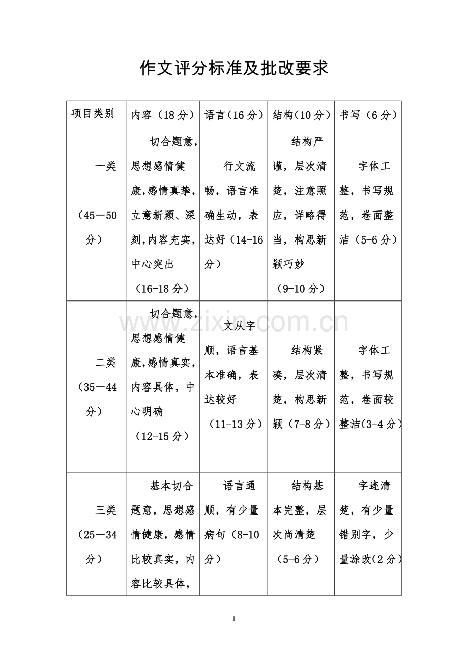 作文评分标准及批改要求.doc_第1页