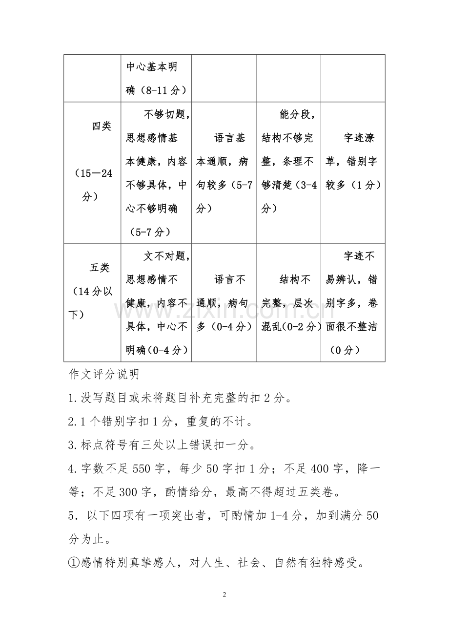 作文评分标准及批改要求.doc_第2页