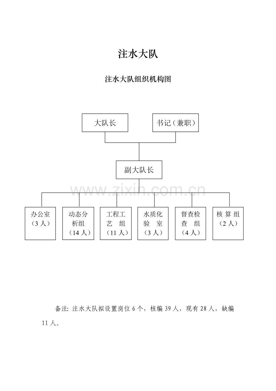 注水大队岗位职责(新).doc_第1页